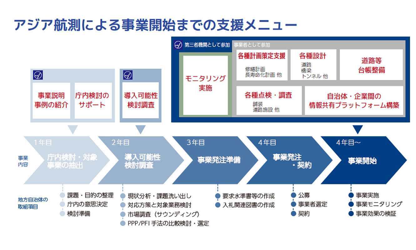 インフラPPPの理論と実務 インフラPPPの理論と実務 | エドワード・イェスコム, エドワード